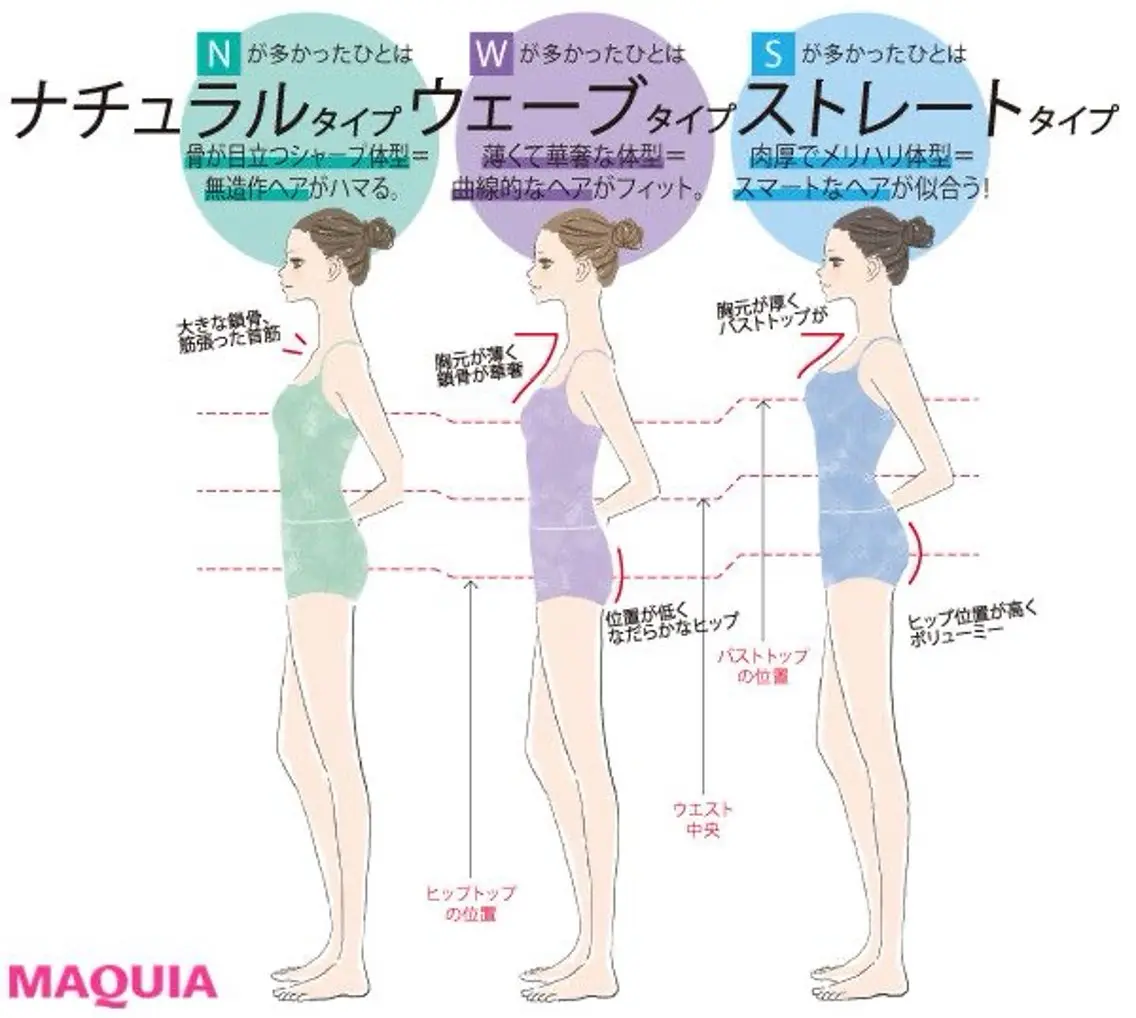 骨格診断3タイプ(似合わせ提案いたします)の写真