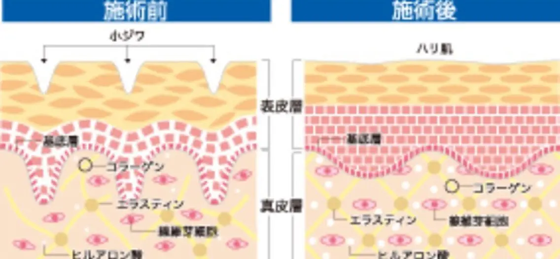 ♡ Rieのエステ・リラクイメージ