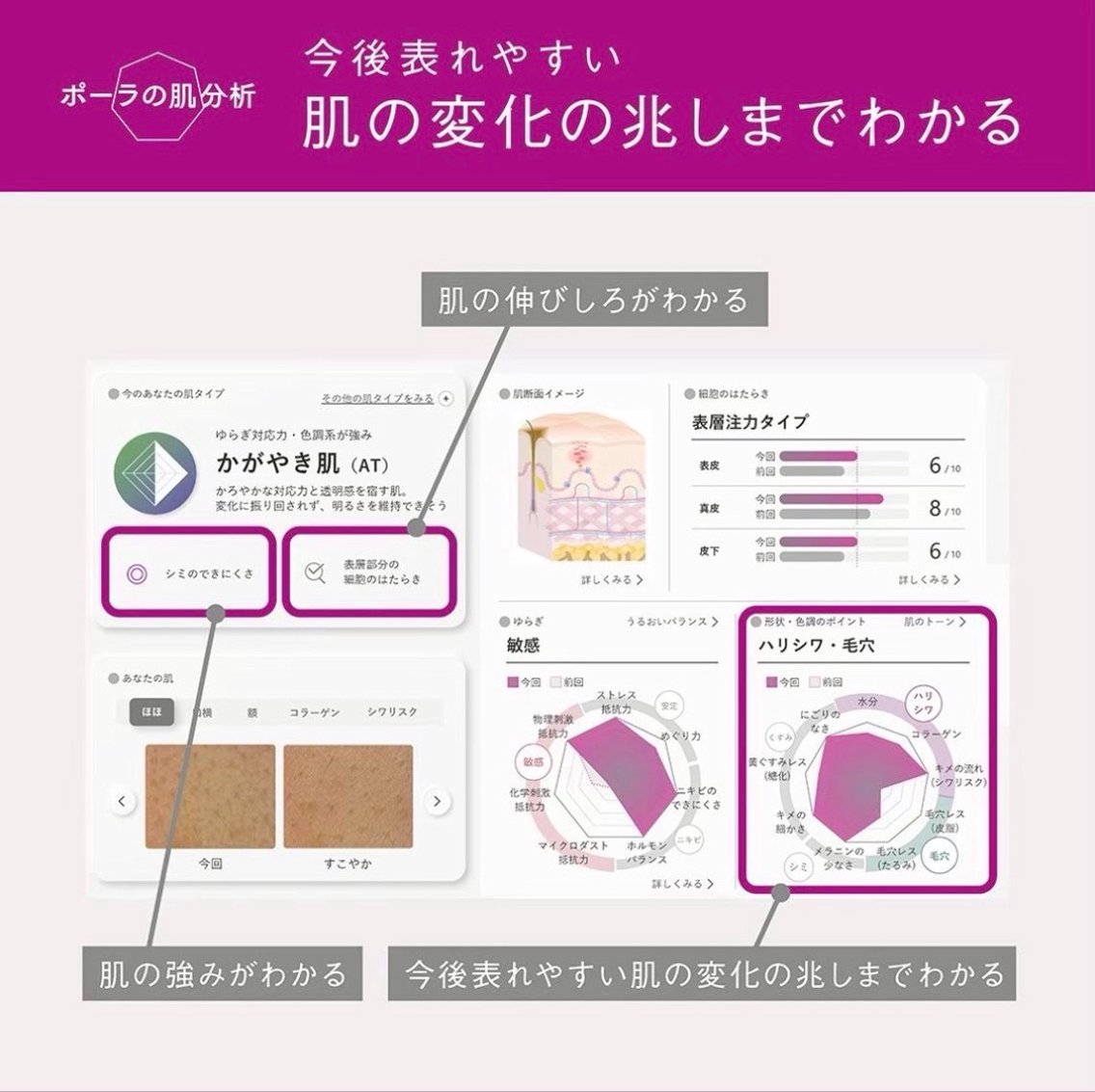 【肌悩みがある方へ】POLAの肌カウンセリング✨&ハンドトリートメントの写真