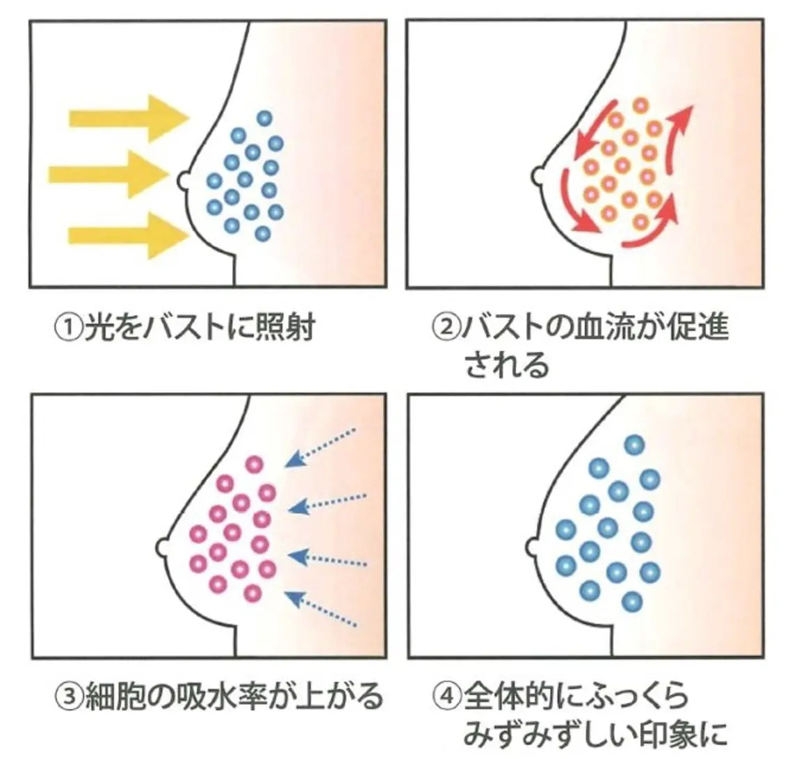 エステ LUMINAルミナ 【肌管理サロン】のその他イメージ