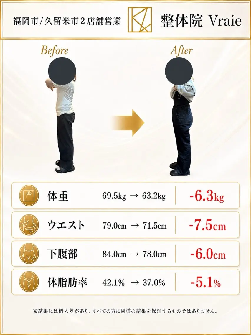 【10月までに-5kg痩せたい方向け】 短期集中ダイエット初回カウンセリングの写真