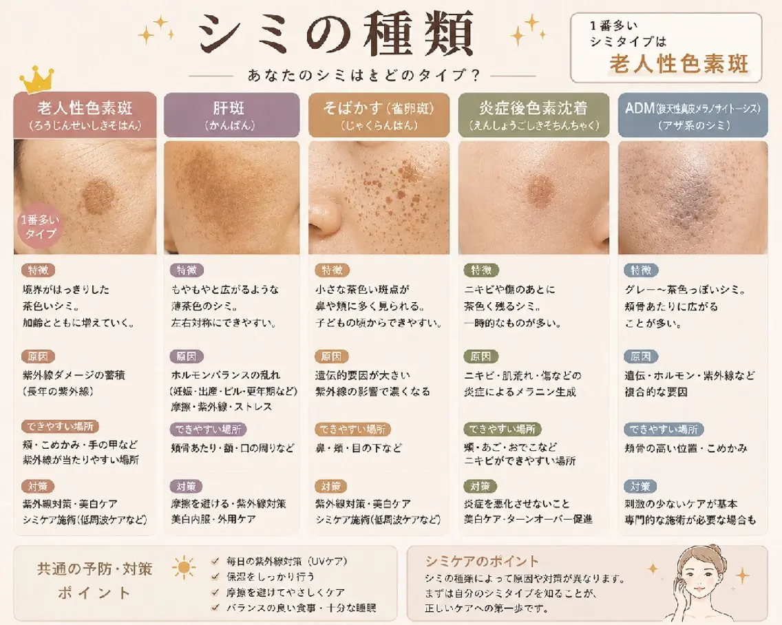 SPOT.com  シミケア専門店のエステ・リラクイメージ