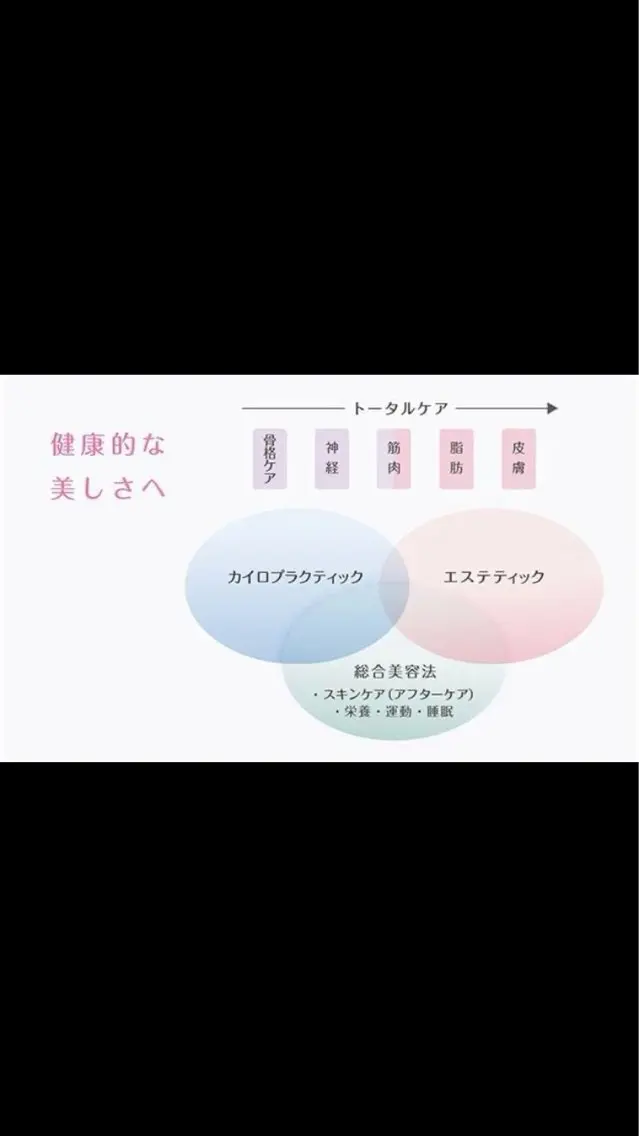 美容カイロプラクティック(全身調整+エステフェイシャル)の写真