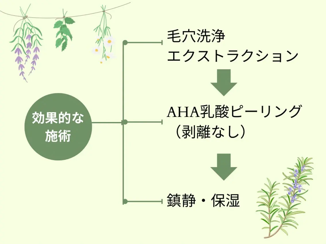 枝廣 貴子のエステ・リラクイメージ