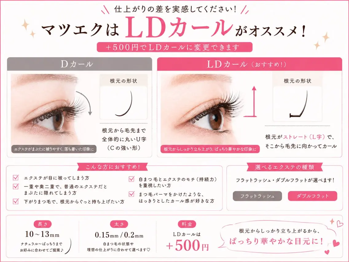 マツエク・マツパ Rimie👀 Watanabeのマツエク・マツパデザイン
