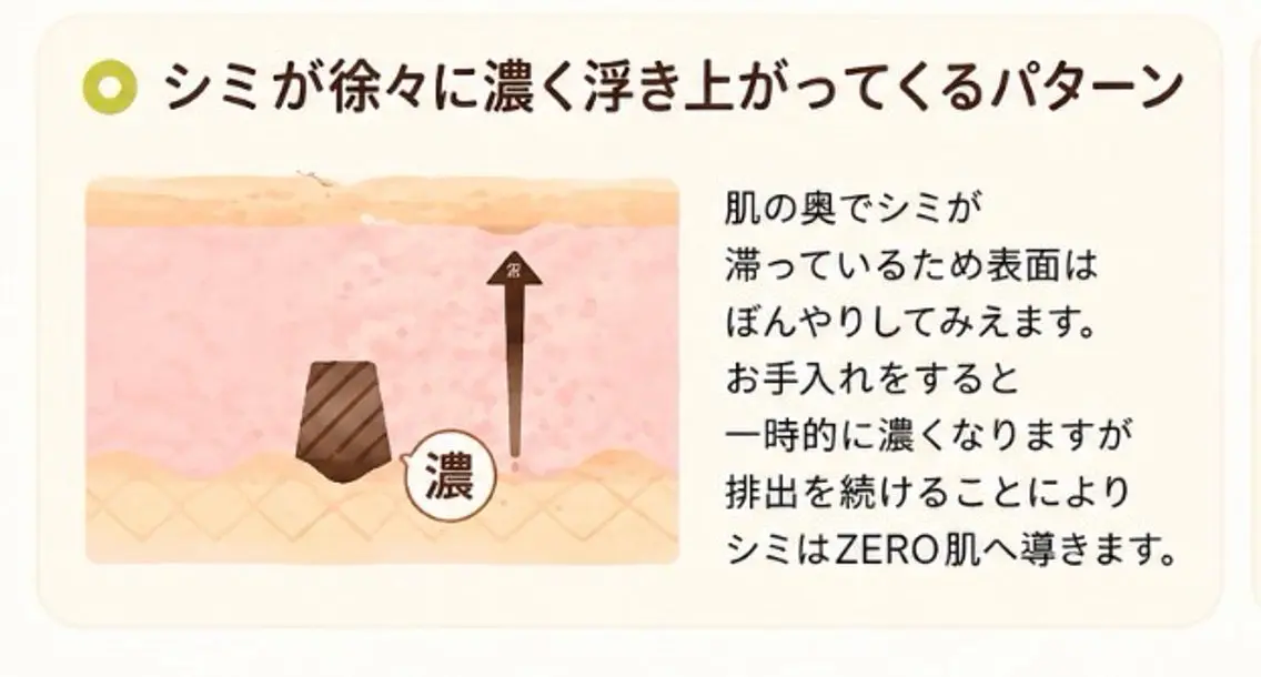 よもぎ蒸し&シミケア てぃーだのエステ・リラクイメージ