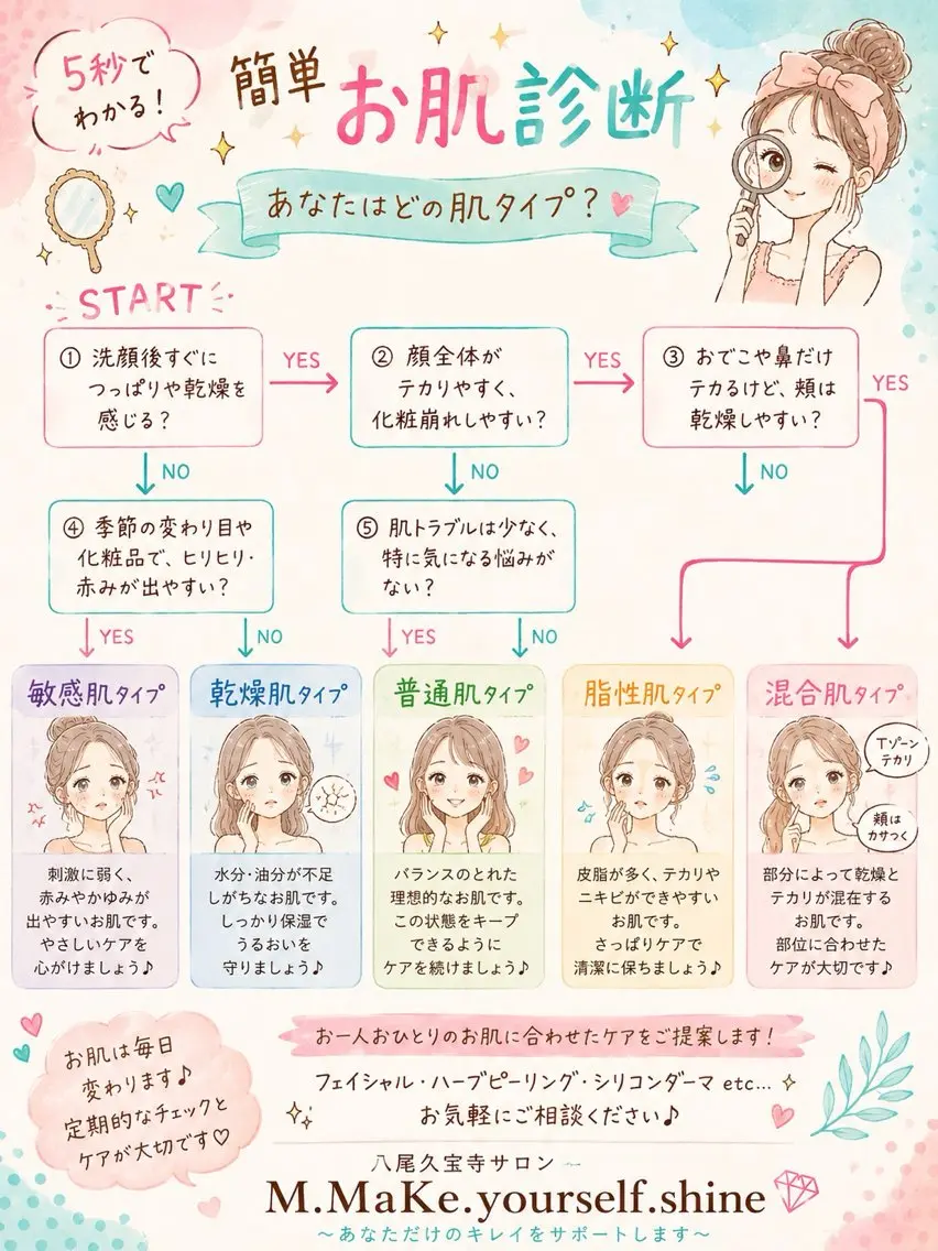 エステ リラク お手入れ眉/小顔 /プライベートサロンのエステ・リラクイメージ
