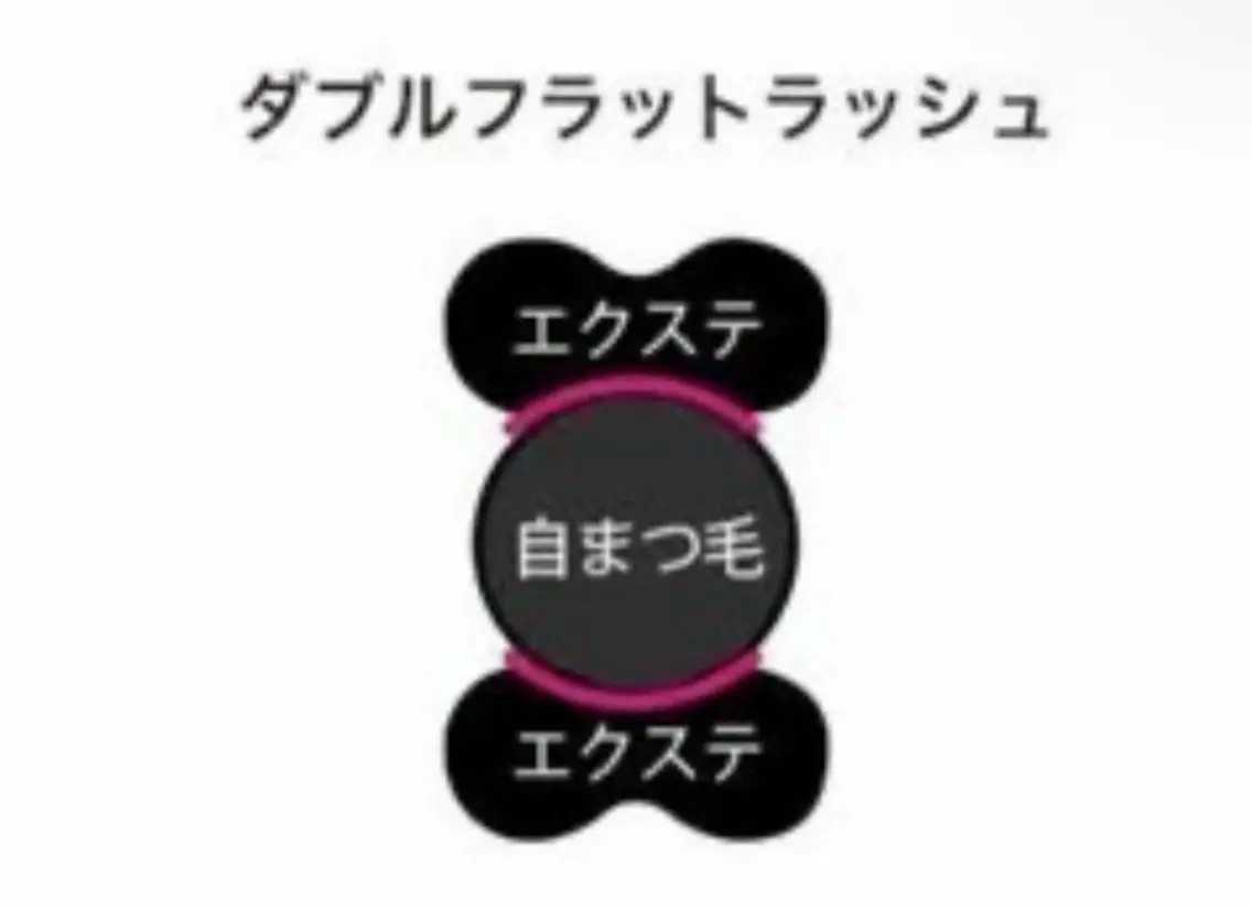 マツエク・マツパ マツエク Shiori .のマツエク・マツパデザイン