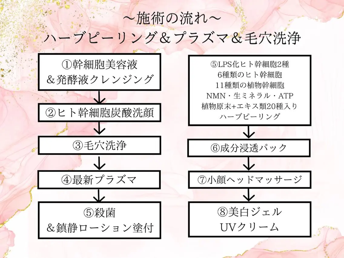 エステ ReCell 肌管理のエステ・リラクイメージ