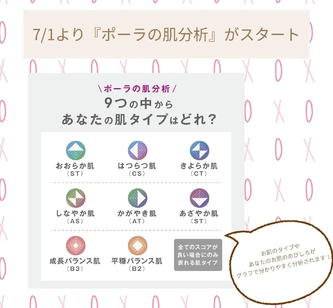 AI搭載カメラでの肌分析まずは、自分のお肌を知ってみませんか？の写真