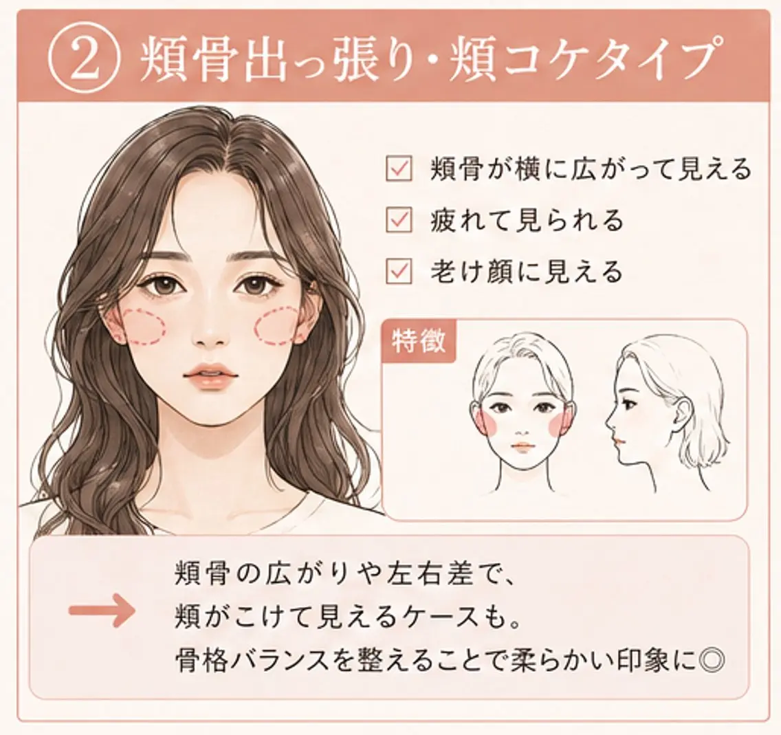 リラク 全身骨格矯正 小顔矯正のエステ・リラクイメージ