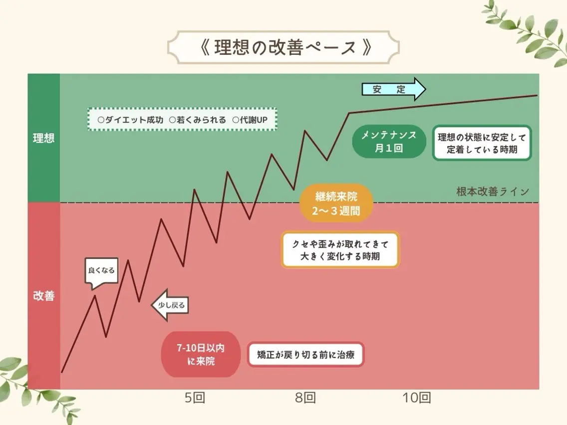 磯 心喜のエステ・リラクイメージ