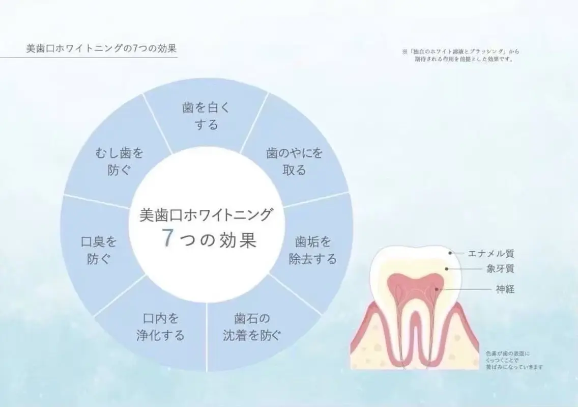 その他 ルミナホワイト セルフホワイトニングのその他イメージ