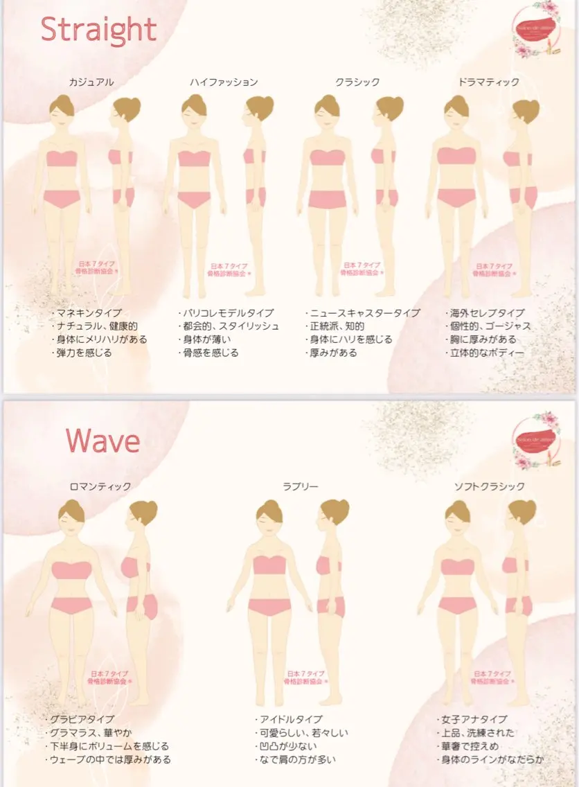 セット診断(16タイプカラー/７タイプ骨格)の写真