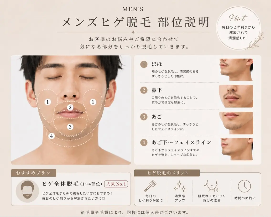 メンズ 脱毛 salon NOA MIKAのエステ・リラクイメージ