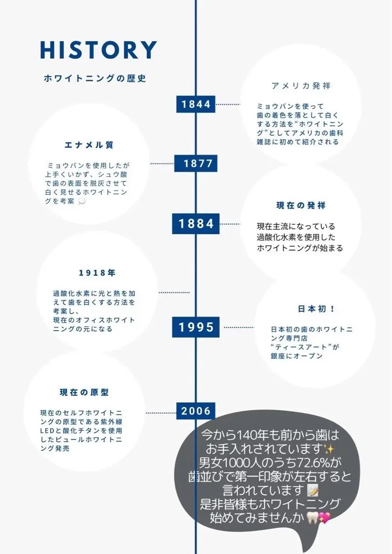 ホワイトニング ショップ葵区静岡駅店のその他イメージ