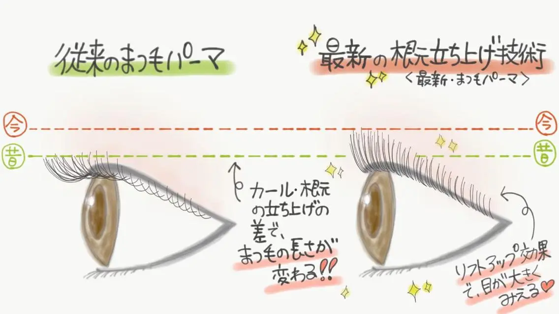 マツエク・マツパ パリジェンヌラッシュリフト まつげパーマ まつげ屋さんLAPU AYAKAのマツエク・マツパデザイン
