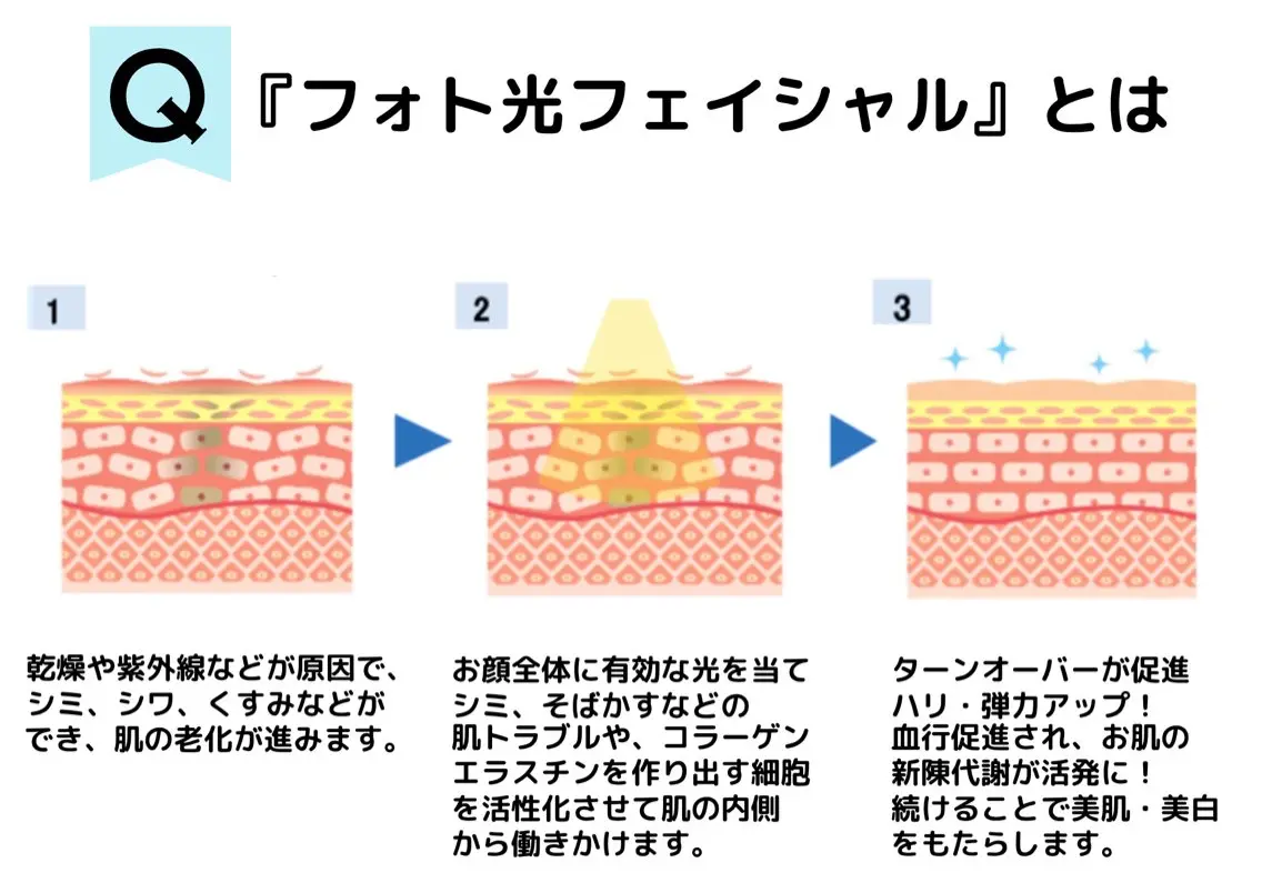 エステ 美肌管理専門Wax/ muroのエステ・リラクイメージ