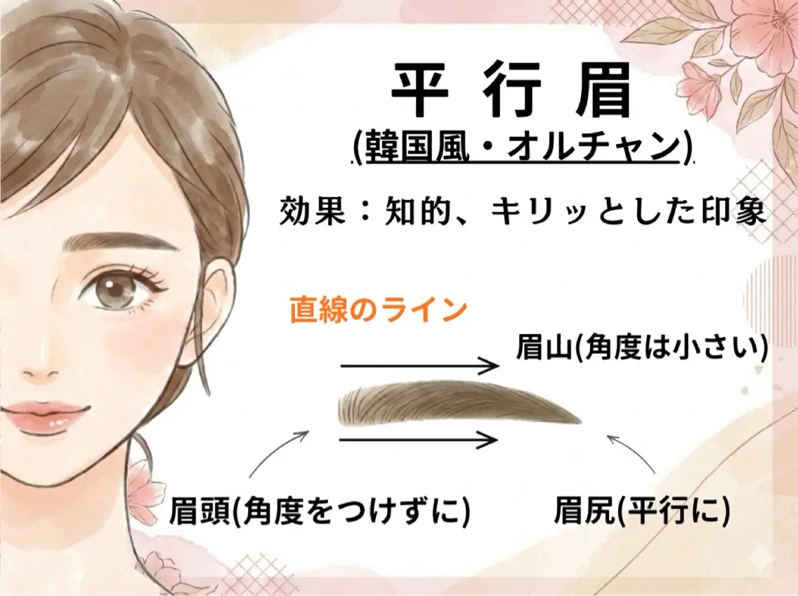 アイブロウ 眉毛ワックス脱毛 🍒池袋駅3分東口 眉毛アイブロウMaoの眉毛・アイブロウイメージ