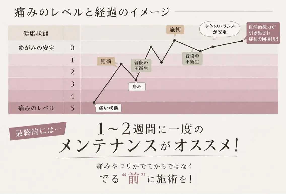エステ HANAKO 山下のエステ・リラクイメージ
