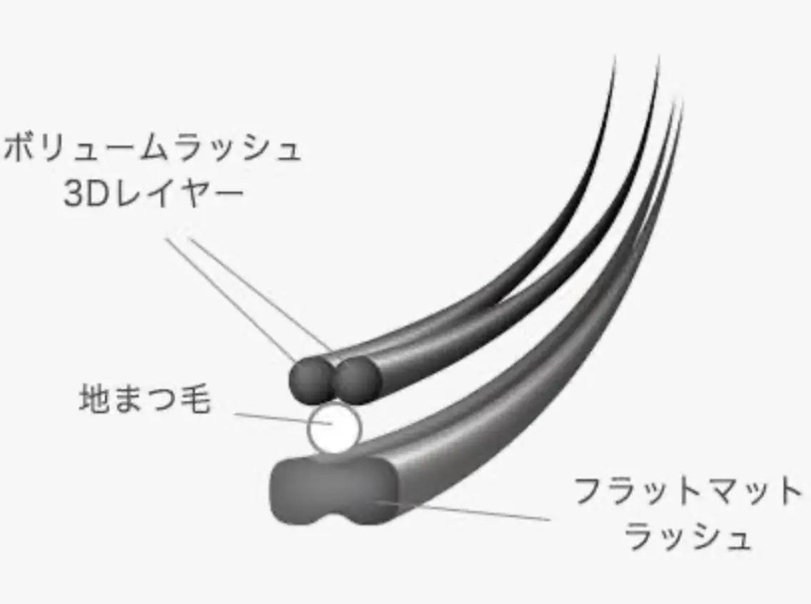 マツエク Mimi 🩵高持続 LEDマツエクのマツエク・マツパデザイン