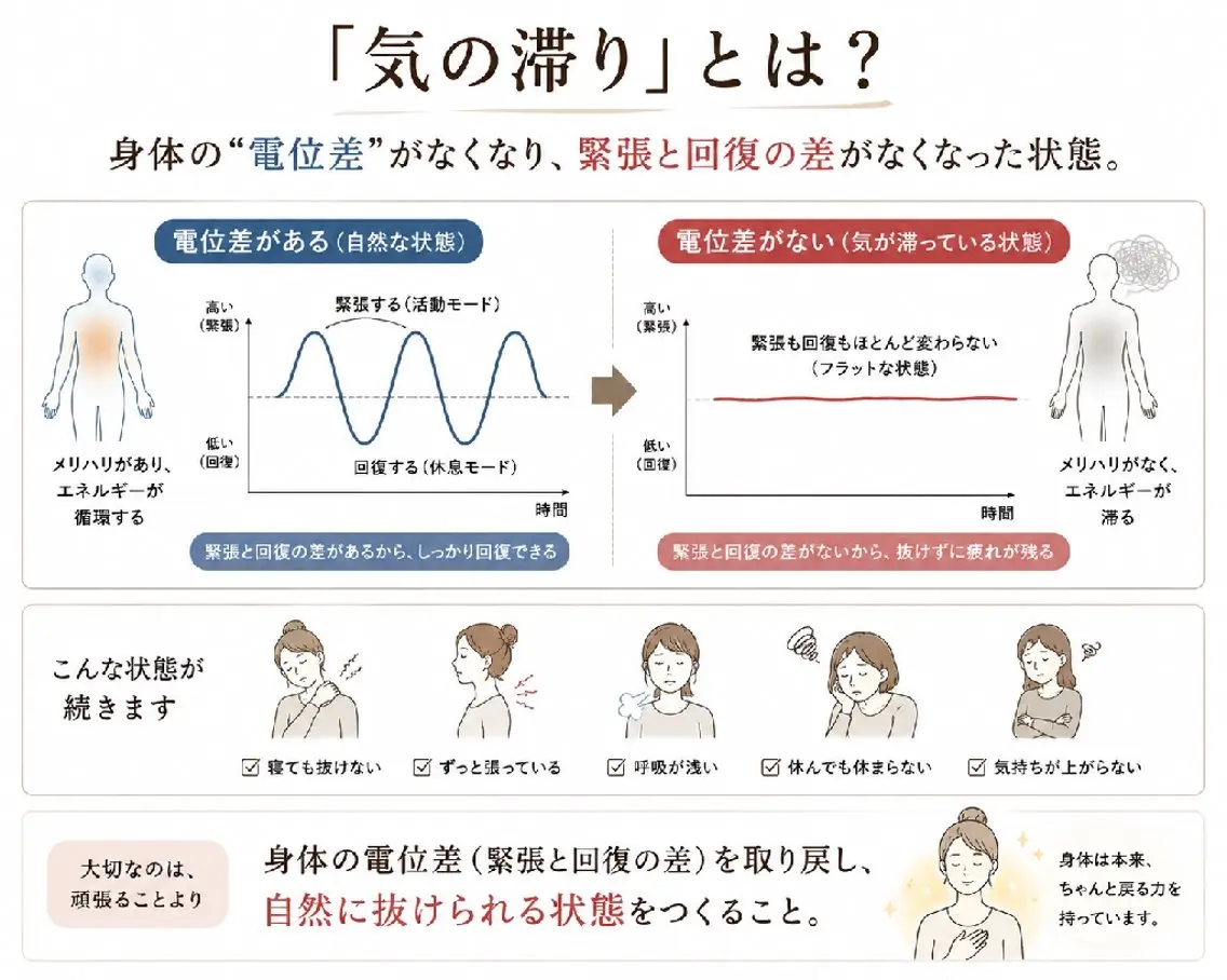 無意識の力み  緊張性筋症候群

のエステ・リラクイメージ