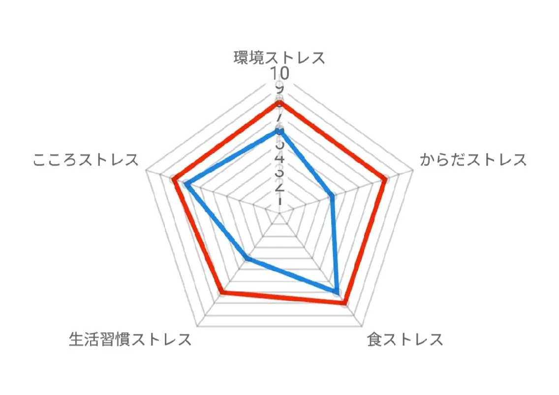 リラク 安藤 みわのエステ・リラクイメージ