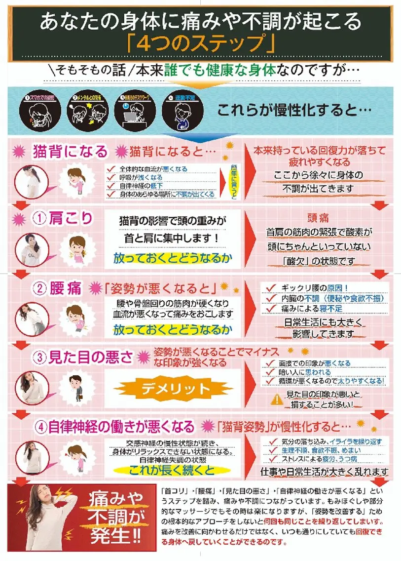 姿勢を改善する サンパーク整体浦和店のエステ・リラクイメージ
