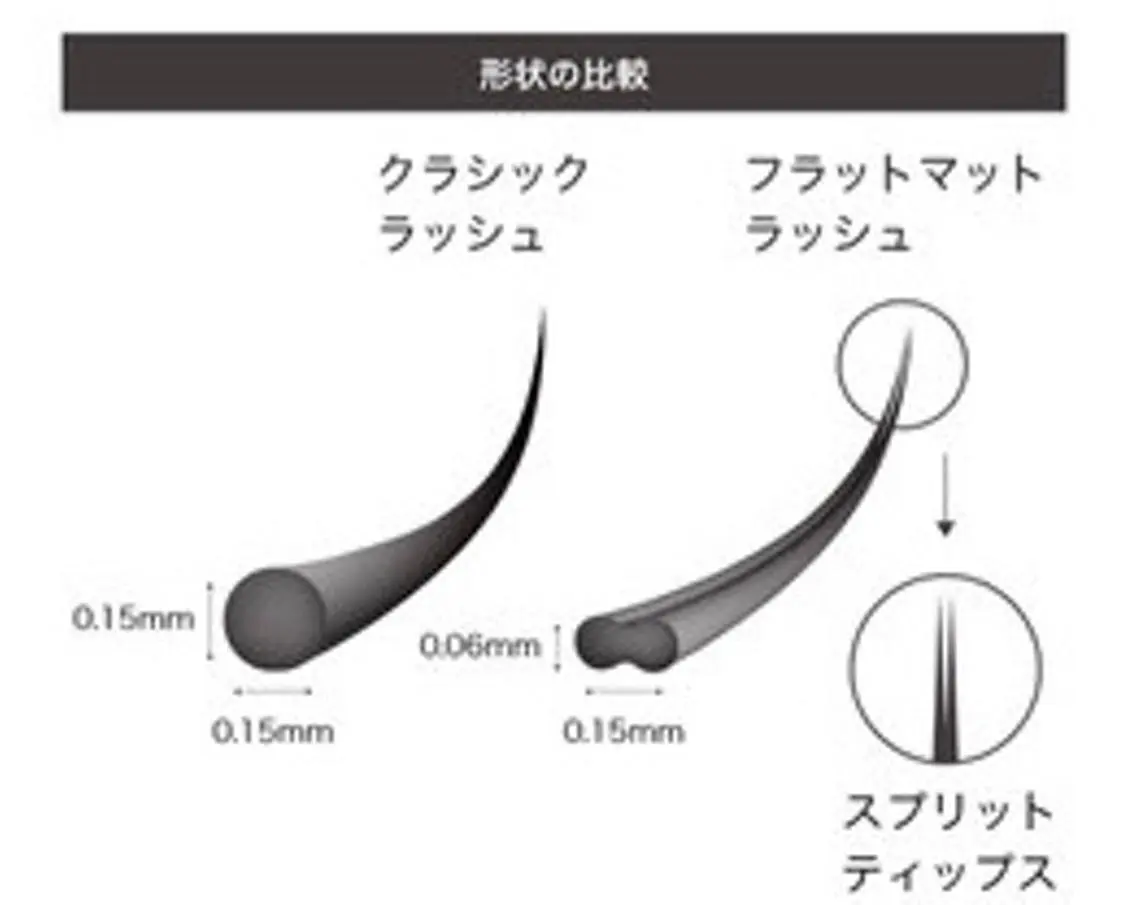 マツエク・マツパ 髙尾 綺女のマツエク・マツパデザイン