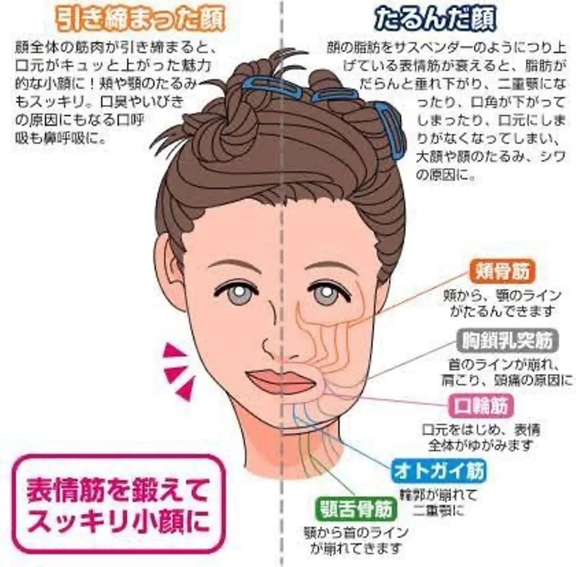 小顔＆美肌 サロンLINKAのエステ・リラクイメージ