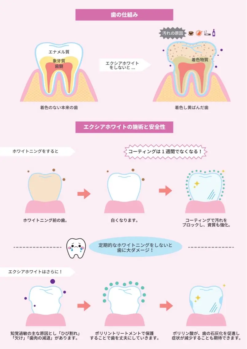 エクシア ホワイトニング西条店のその他イメージ