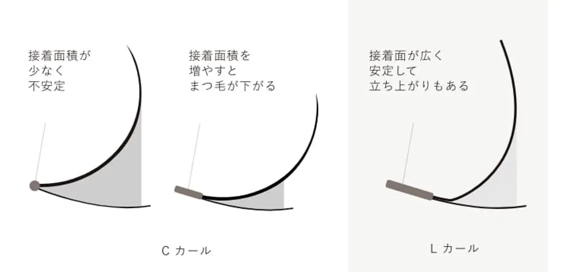 マツエク・マツパ マツエク Aranasalon 池袋店のマツエク・マツパデザイン