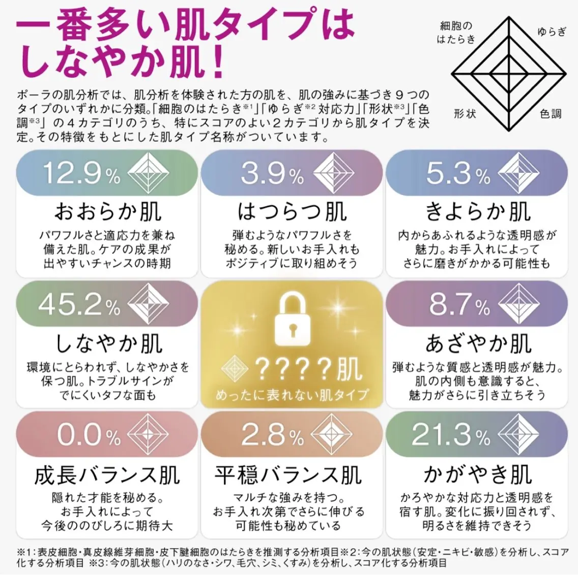 POLA四軒家店 宮田のその他イメージ