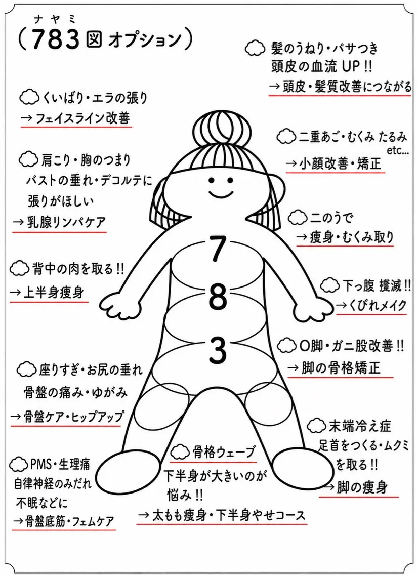 【何がいいかわからない方】来店してから決めるコースの写真