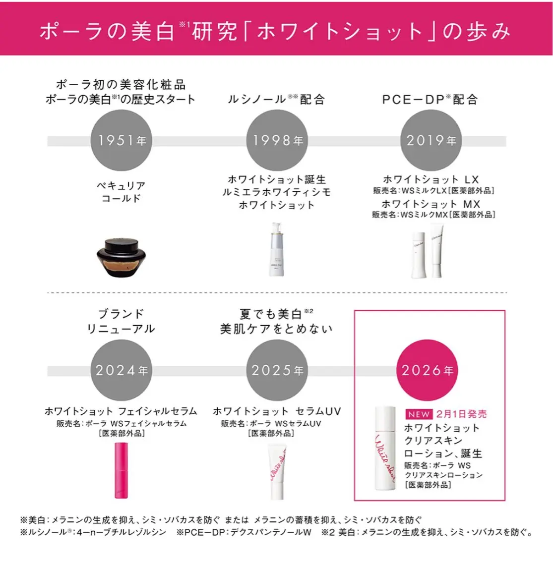 POLAクリスタル Lavie進士のエステ・リラクイメージ