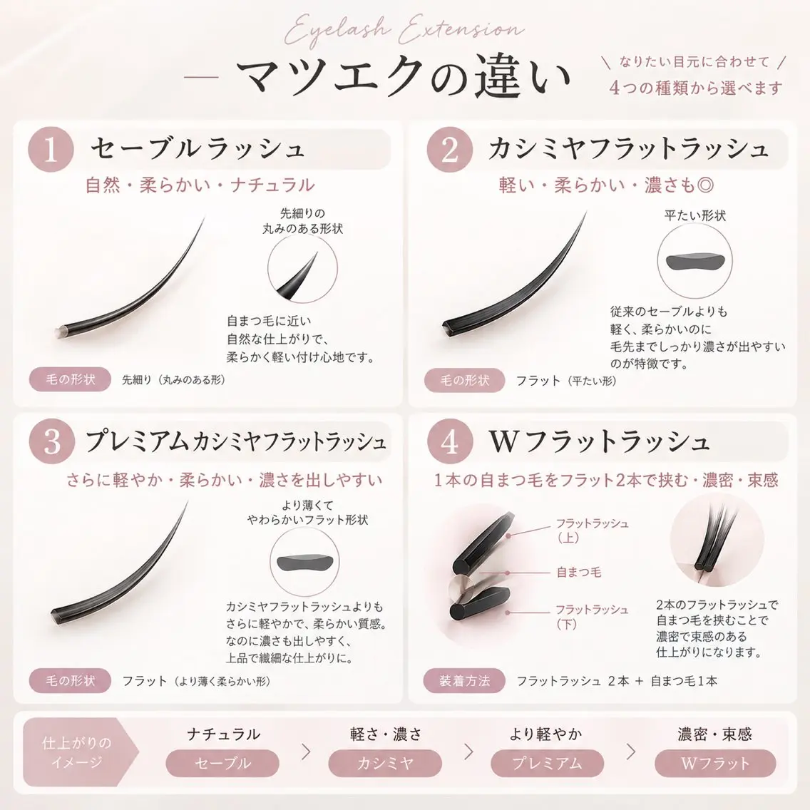 マツエク・マツパ 束感まつ毛 カラーマツエク フラットラッシュ 韓国風マツエク パリジェンヌラッシュリフト La Bless Mihane🐈‍⬛のマツエク・マツパデザイン