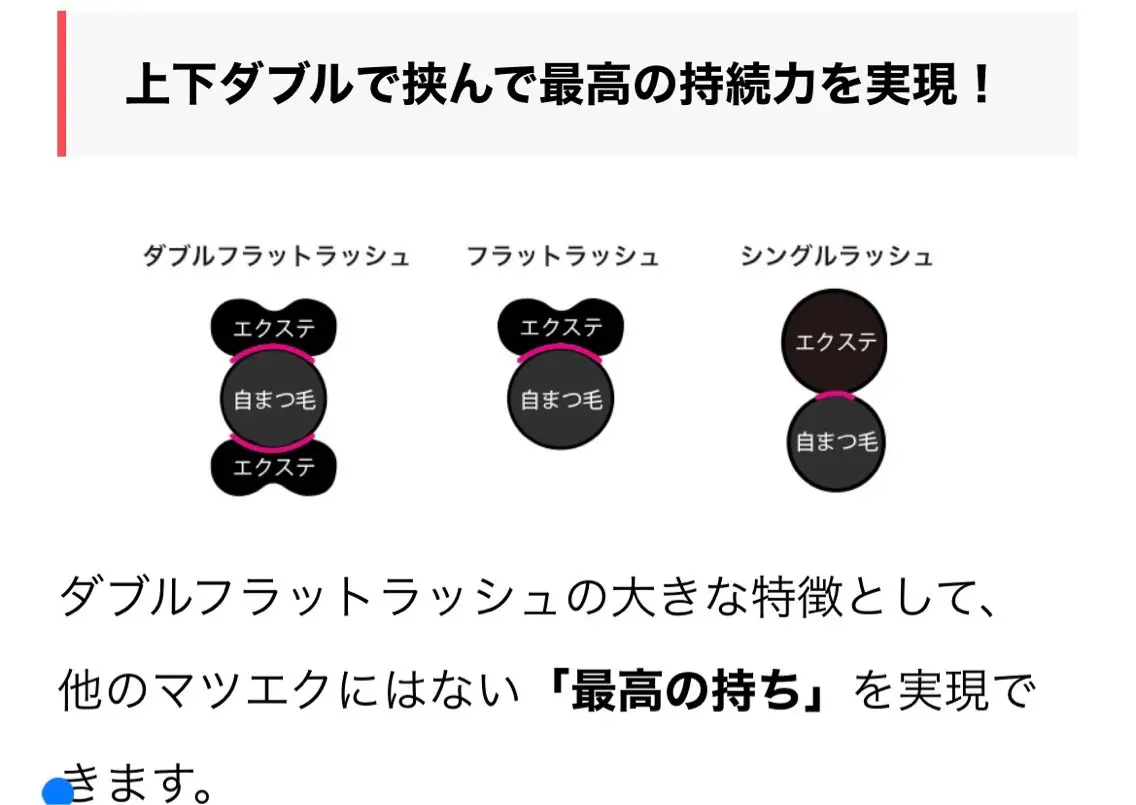 持ち高持続🌈ダブルフラットラッシュ60束（120本）希望日時お問い合わせください！全力で対応します🫶の写真