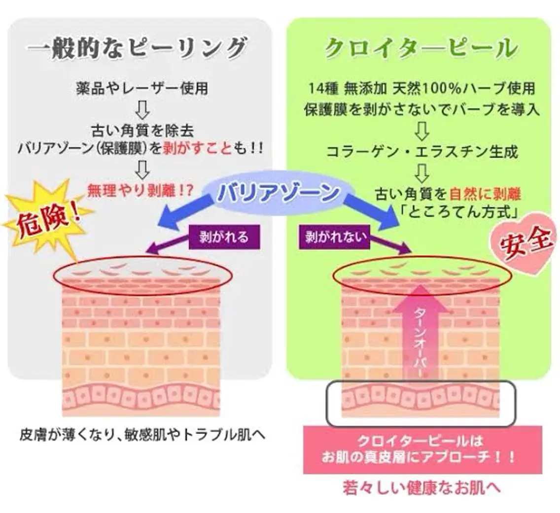 LaBeIIevie ラベルヴィのマツエク・マツパデザイン