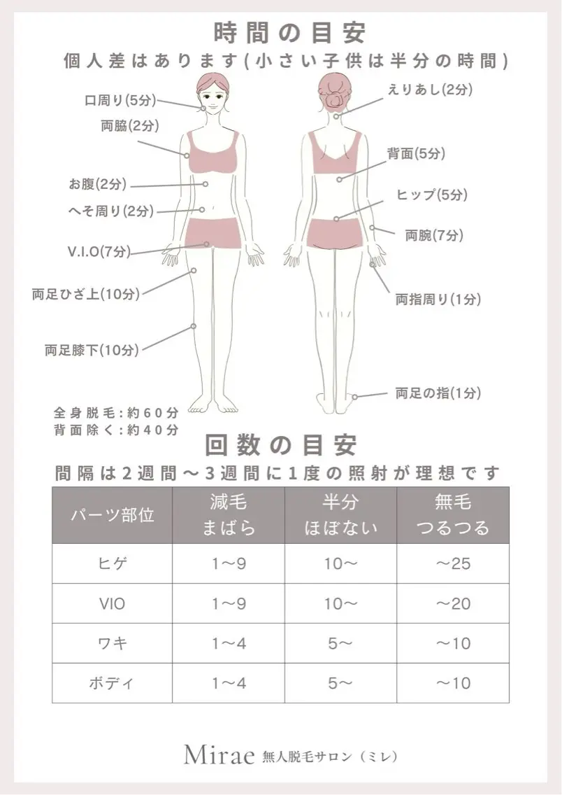 無人セルフ脱毛サロン MIRAE(ミレ)のエステ・リラクイメージ