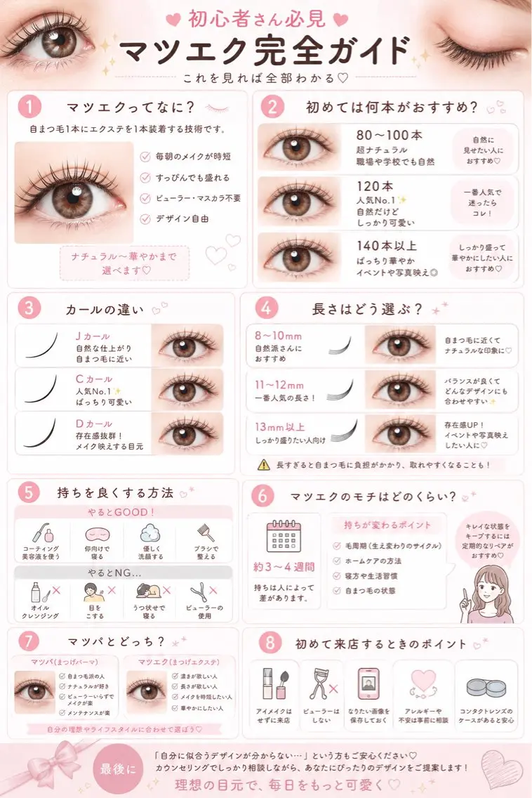 フラットラッシュ100本ＣorDカール※オフありの方は+15分いただくのでお時間を調整させていただく可能性ありますの写真