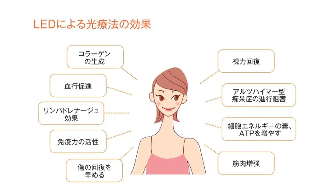 エステ リラク 仲谷 梨花子のエステ・リラクイメージ