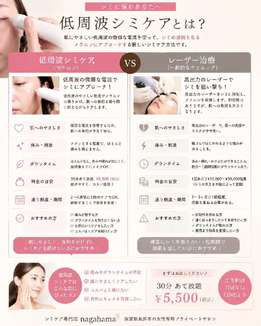 SPOT.com  シミケア専門店のエステ・リラクイメージ