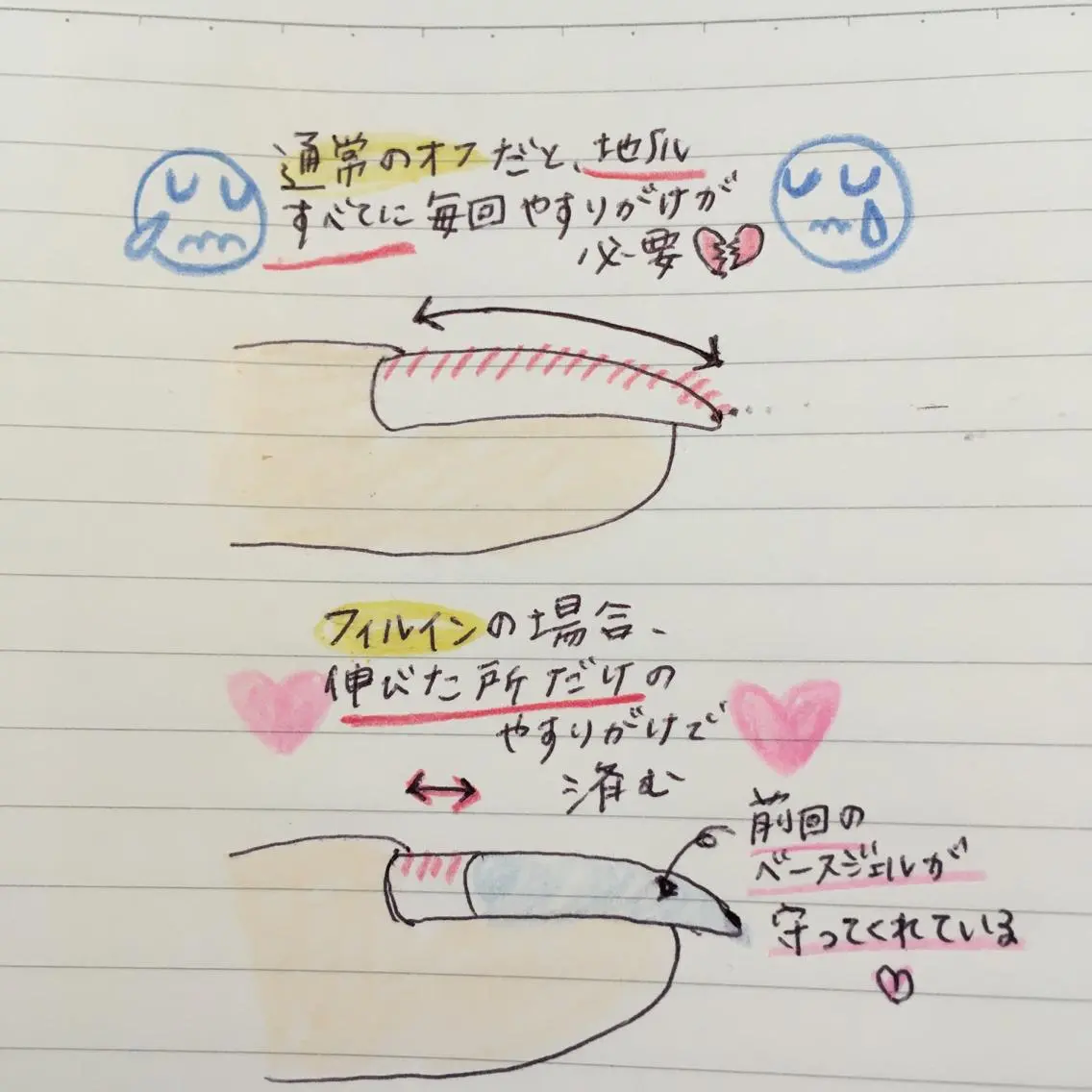 ネイル coco marry のネイルデザイン