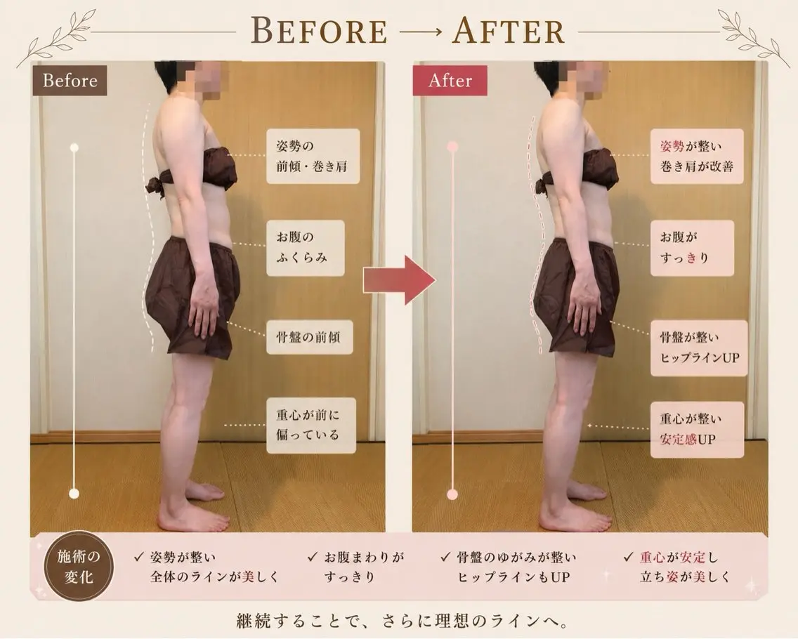 よもぎ蒸し・腸もみ 石川理沙のエステ・リラクイメージ