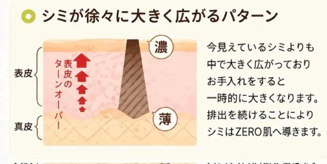 よもぎ蒸し&シミケア てぃーだのエステ・リラクイメージ