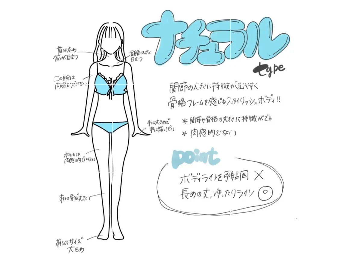 【骨格ナチュラル体型改善】骨格ライン調整×姿勢連動リセットの写真