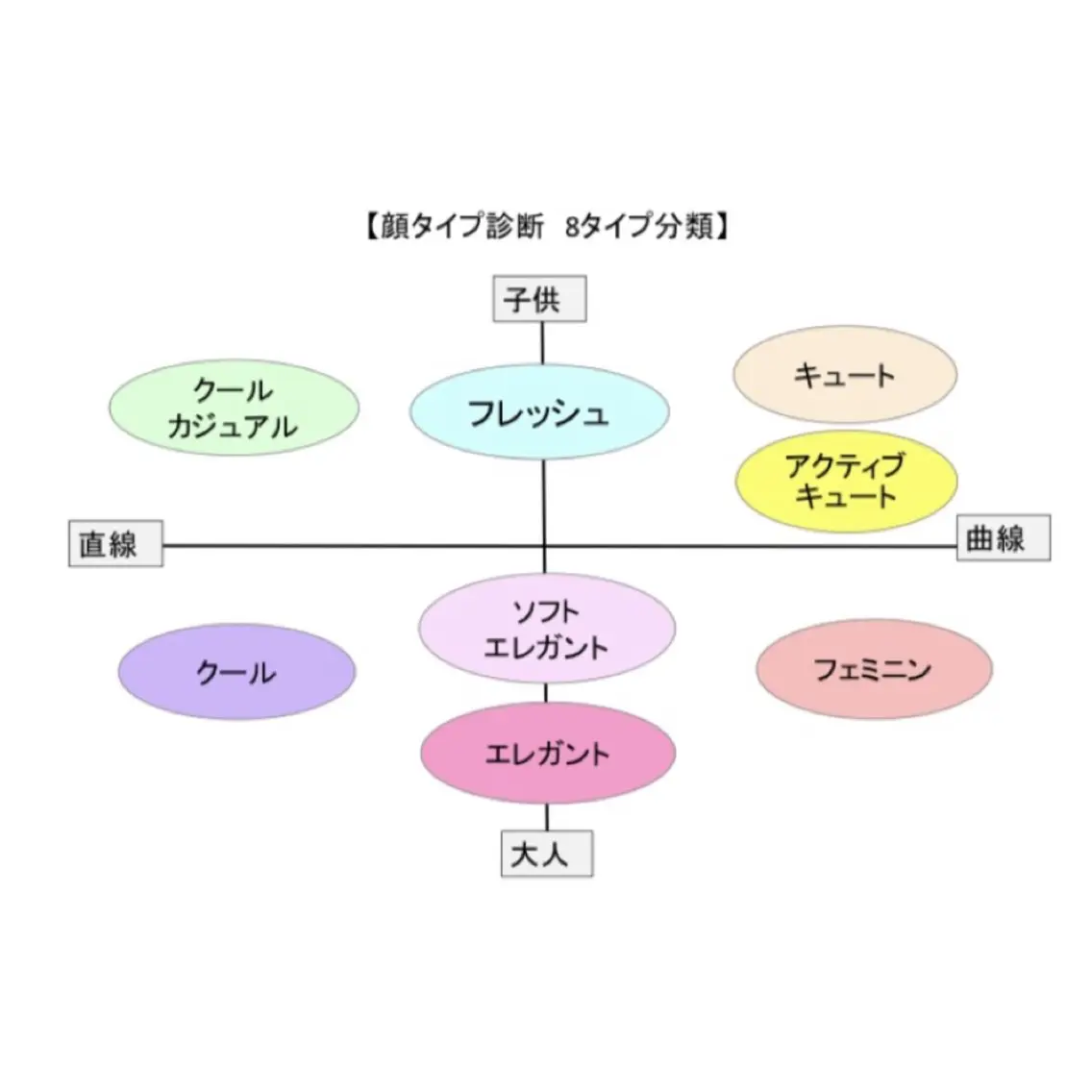 第一印象を味方に！私らしい魅力が見つかる💖『顔タイプ診断®』の写真