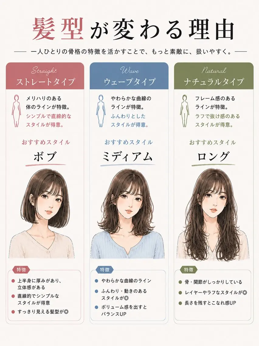 骨格診断/似合わせ カットあさみななこのヘアスタイル