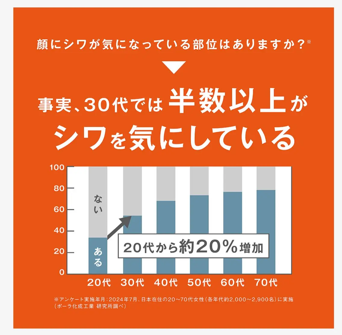POLA四軒家店 杉山のエステ・リラクイメージ