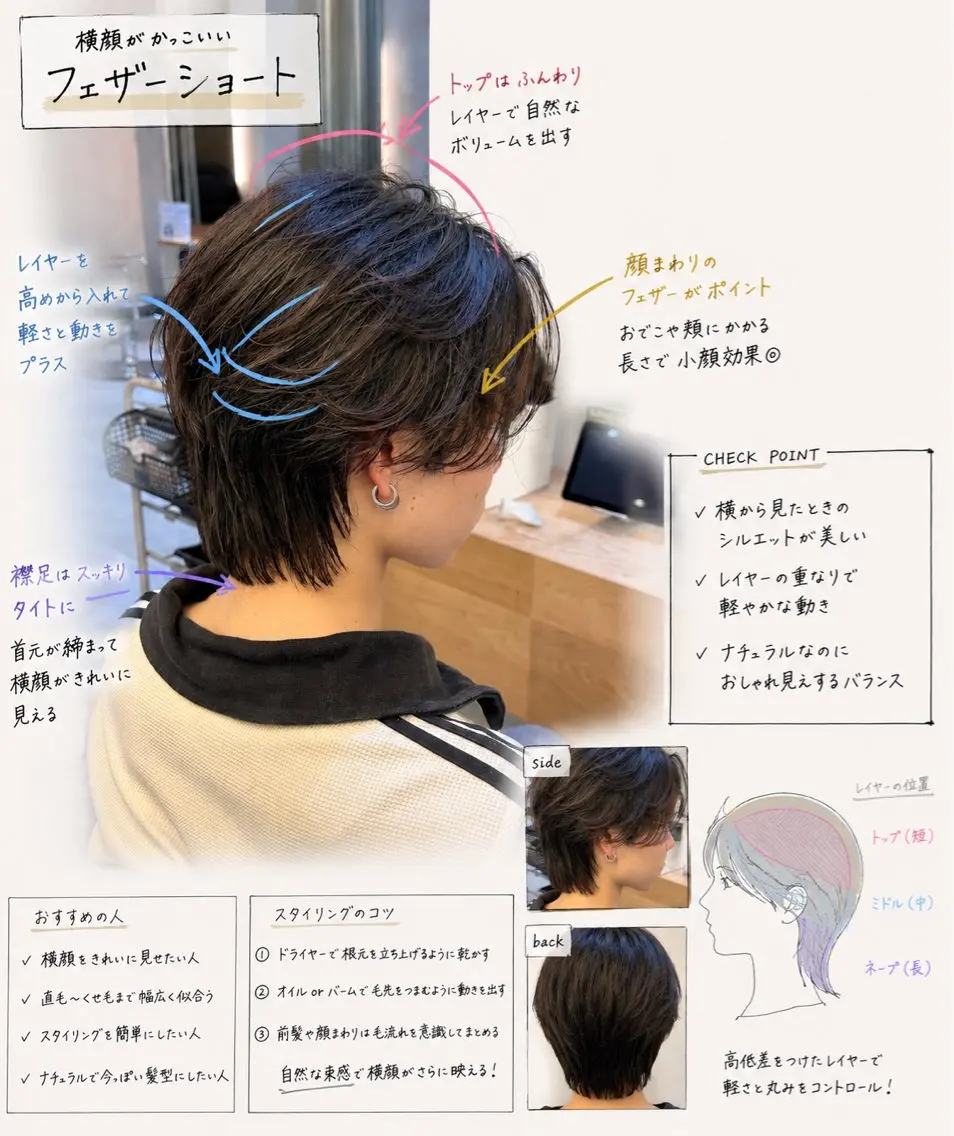 ショート カット 💎メンズカット💎 美髪矯正 ミツキのヘアスタイル